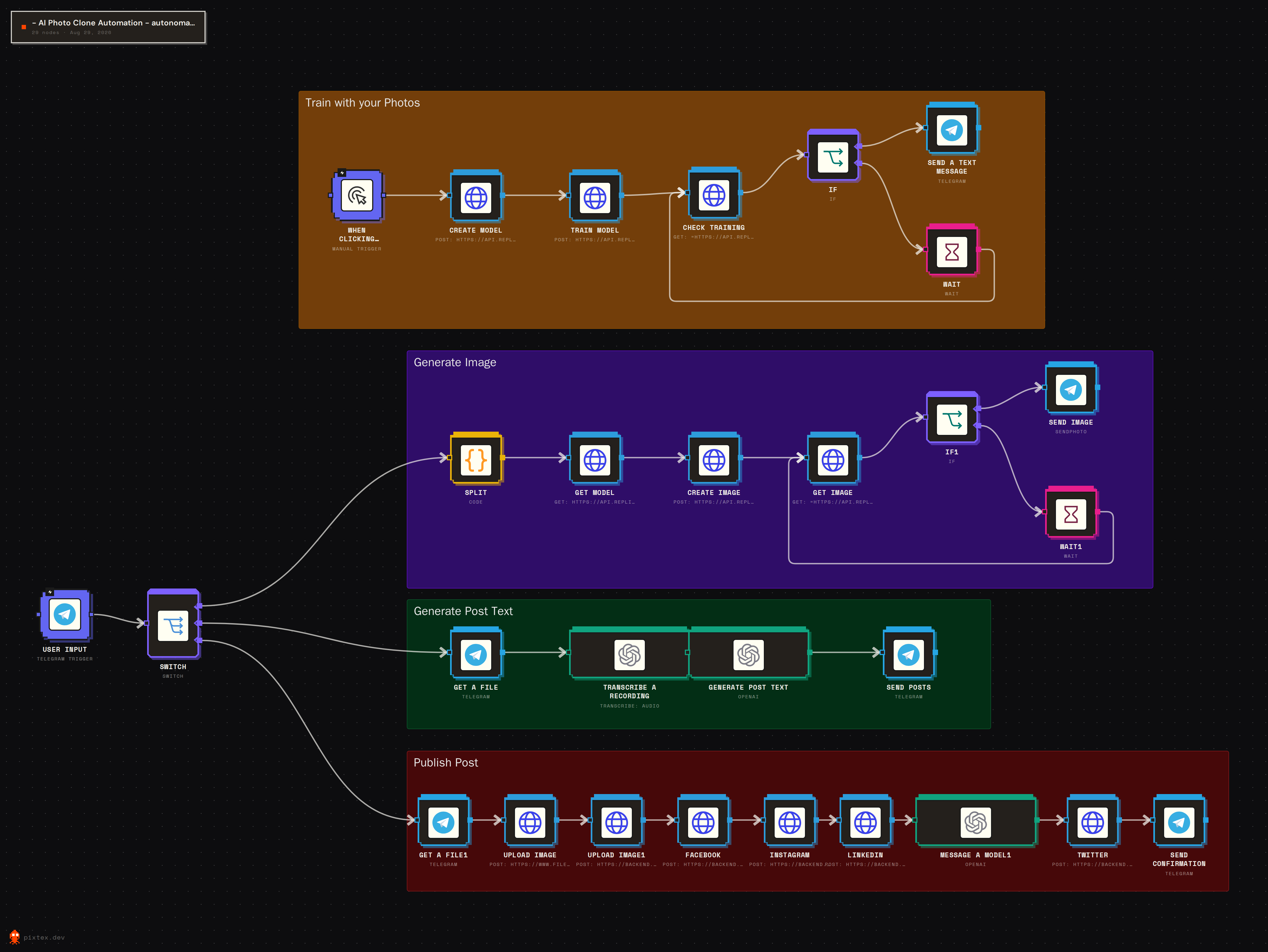 AI Photo Clone Automation preview