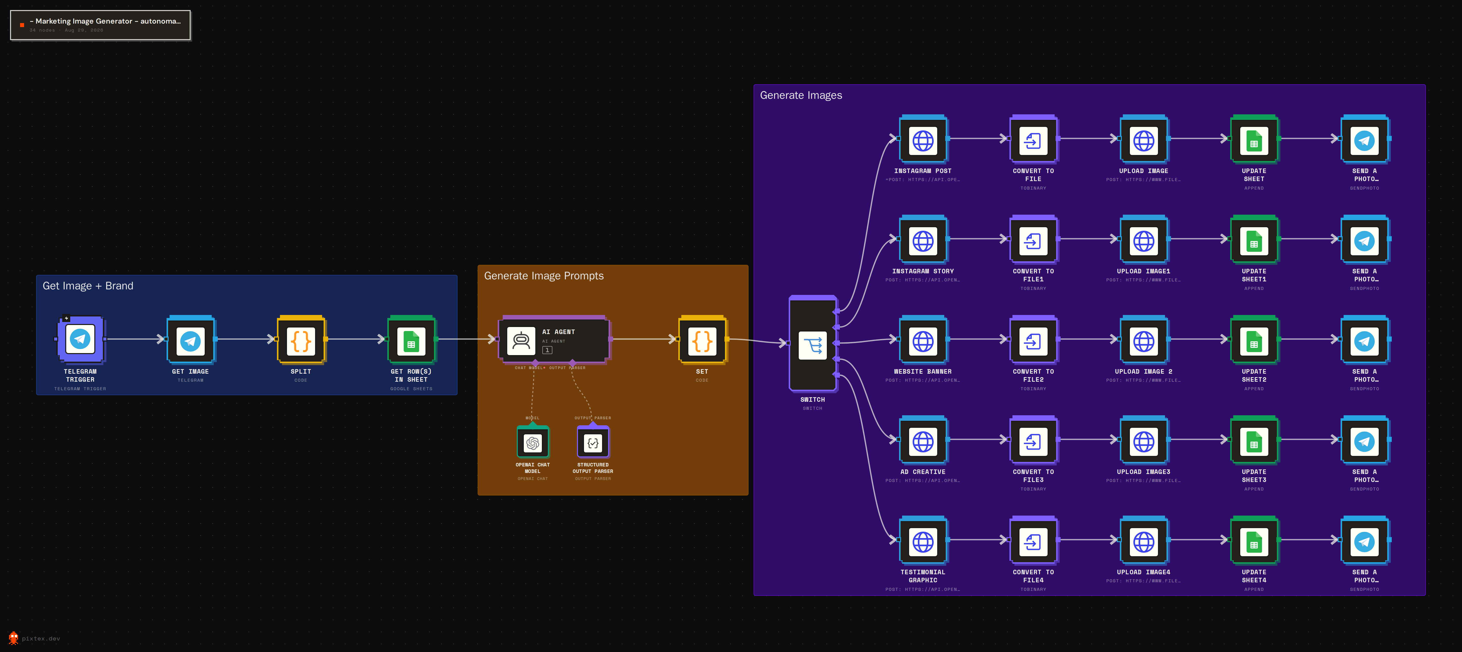 Product Marketing Graphics Automation preview