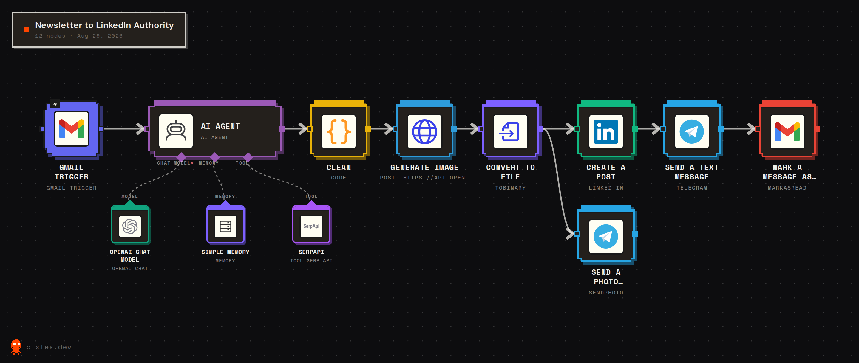 Newsletter to LinkedIn Authority preview